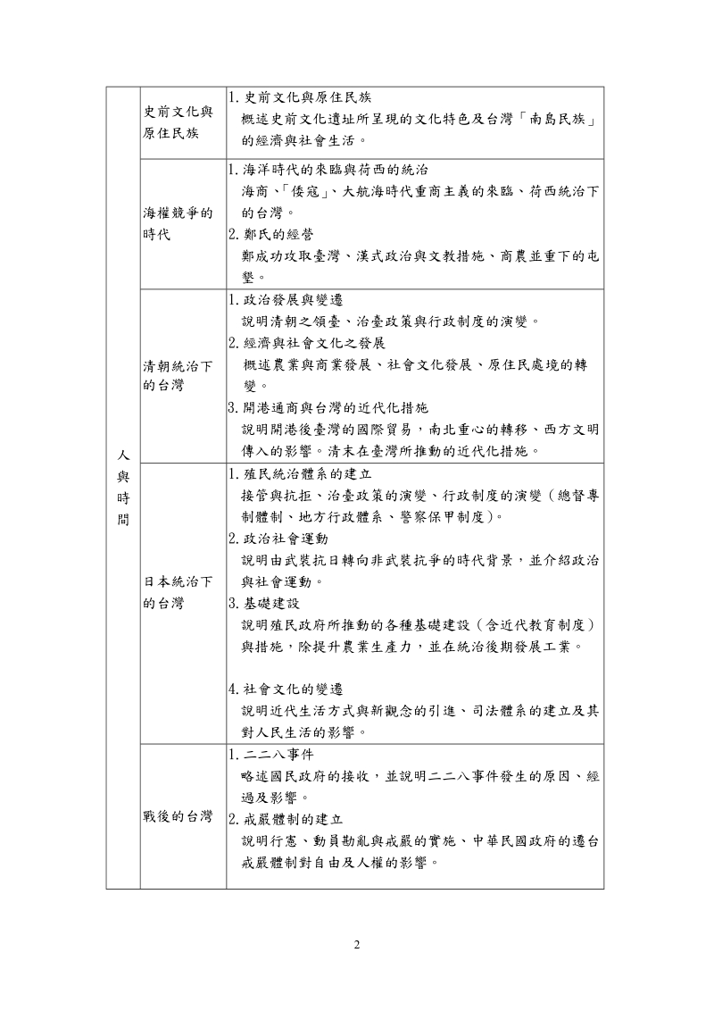 七至九年级基本内容.doc_第2页