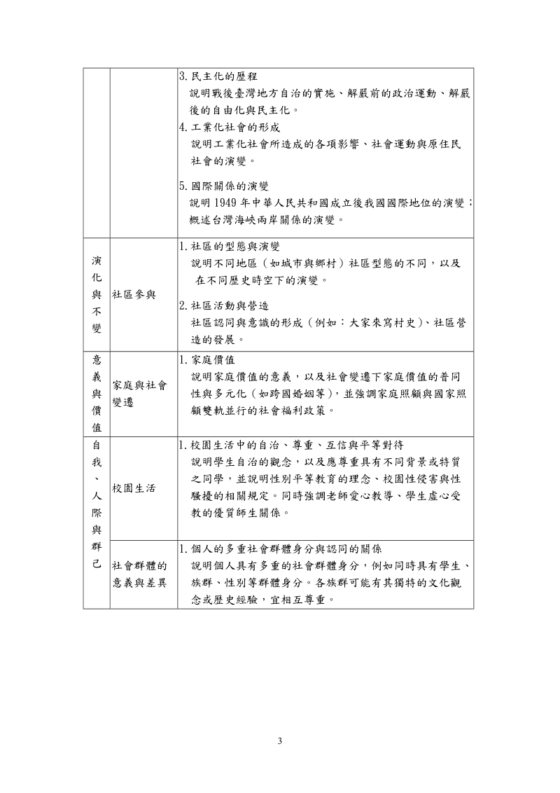 七至九年级基本内容.doc_第3页