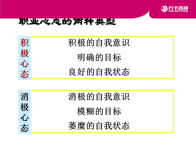 职业心态知识分享.ppt_第3页