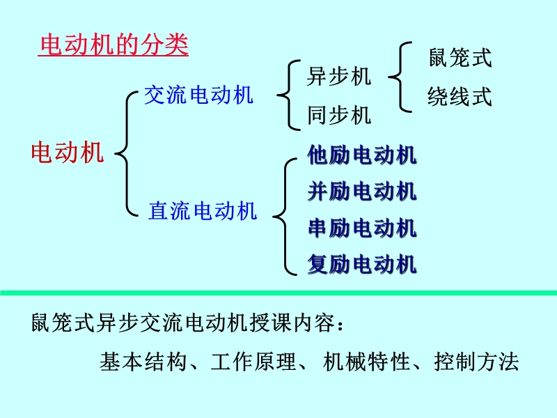 汽车电动机.ppt_第3页