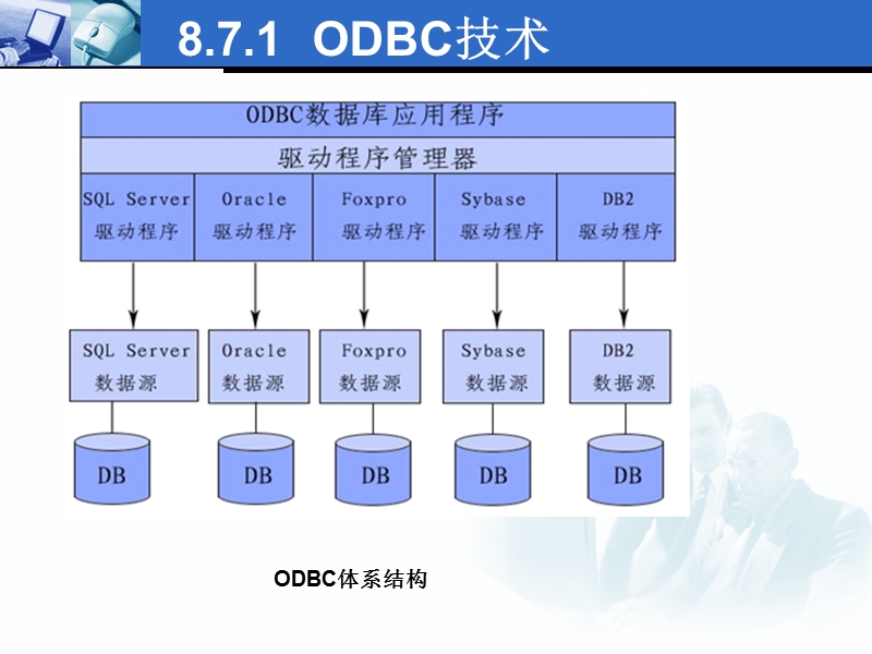 数据库第8章8.7-数据库连接技术.ppt_第3页