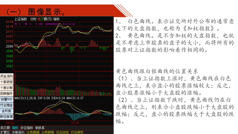 股票大盘基础知识.pptx_第2页