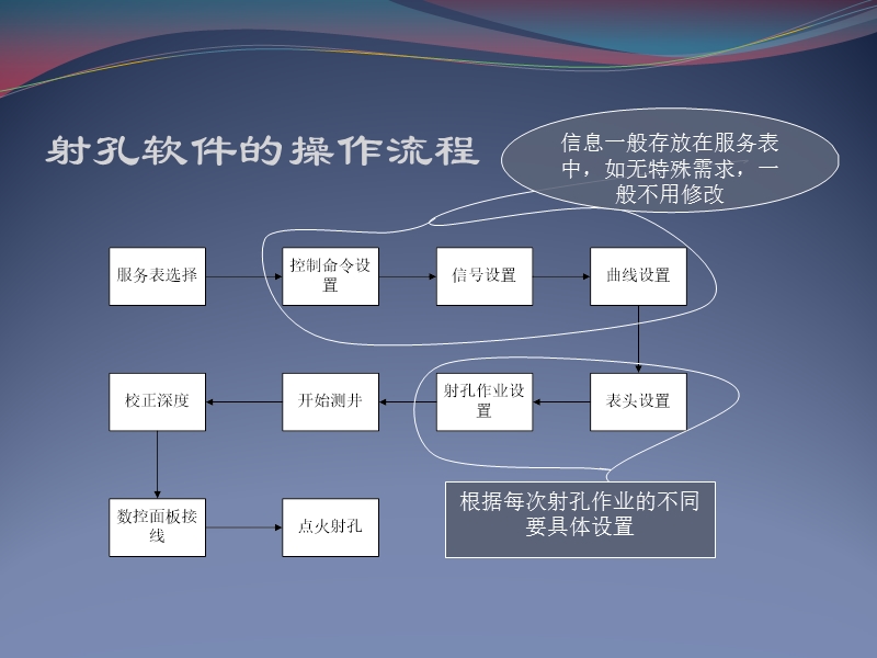 射孔软件操作流程及注意事项.ppt_第3页