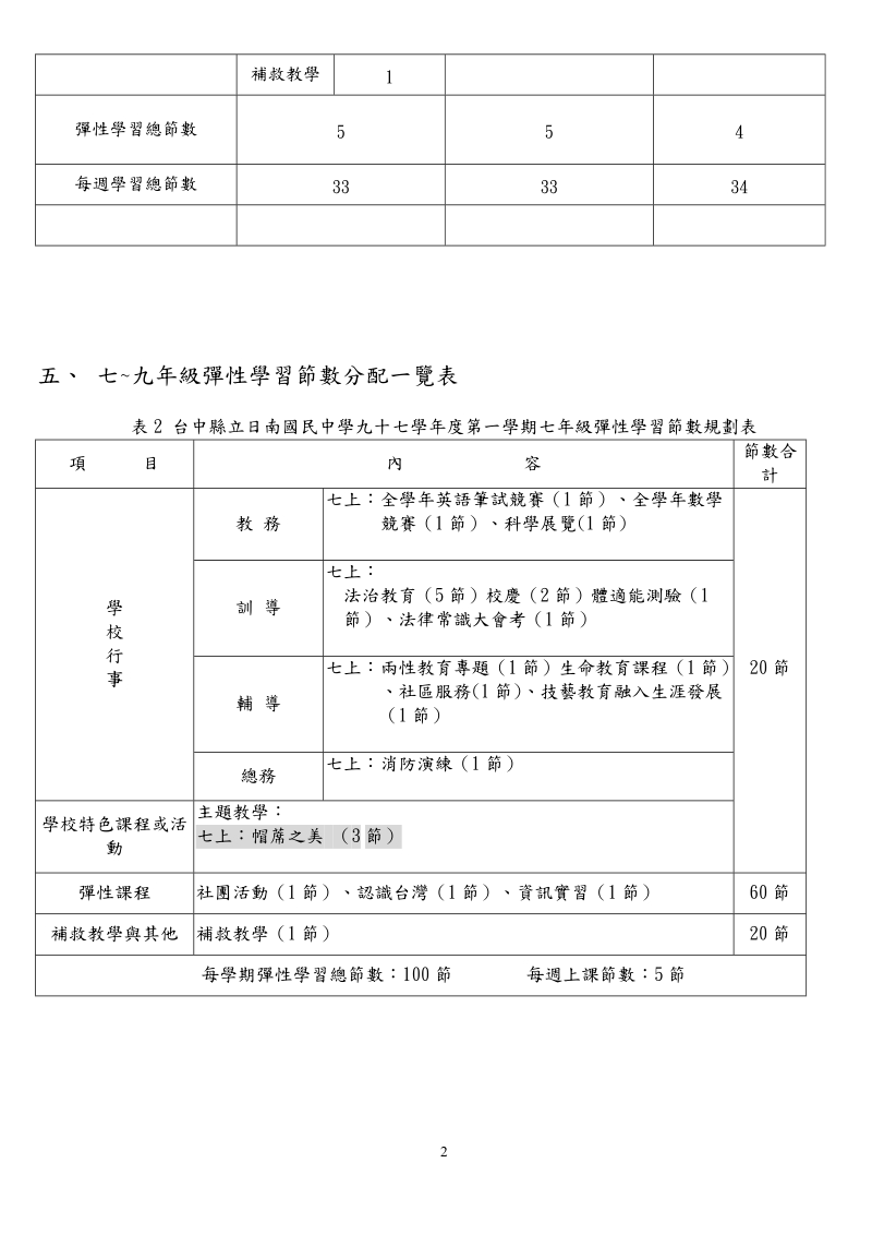 七年级学校课程计画(六行).doc_第2页