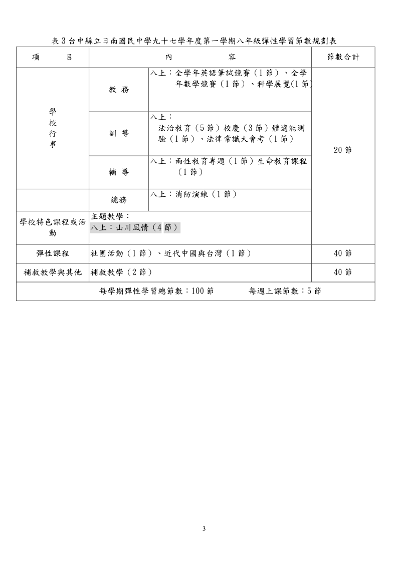 七年级学校课程计画(六行).doc_第3页