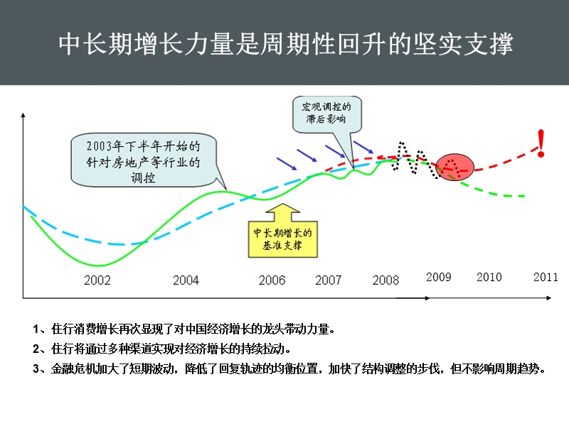 经济复苏背景下的产业发展前景展望(柳州).ppt_第3页