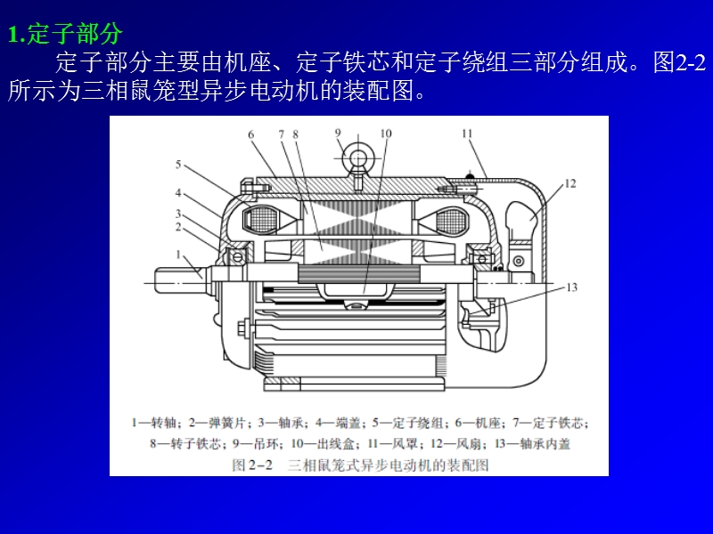 任务2.1-三相异步电动机的认识与拆装.ppt_第3页