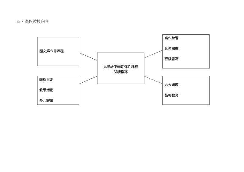 南一版国民中学九十四学年度第一学期课程计画.doc_第2页