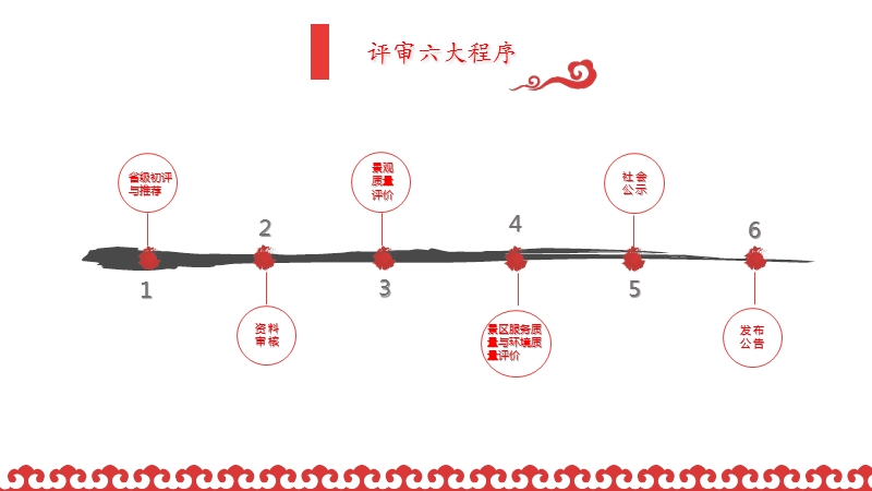 中国旅游景区评定程序.pptx_第2页