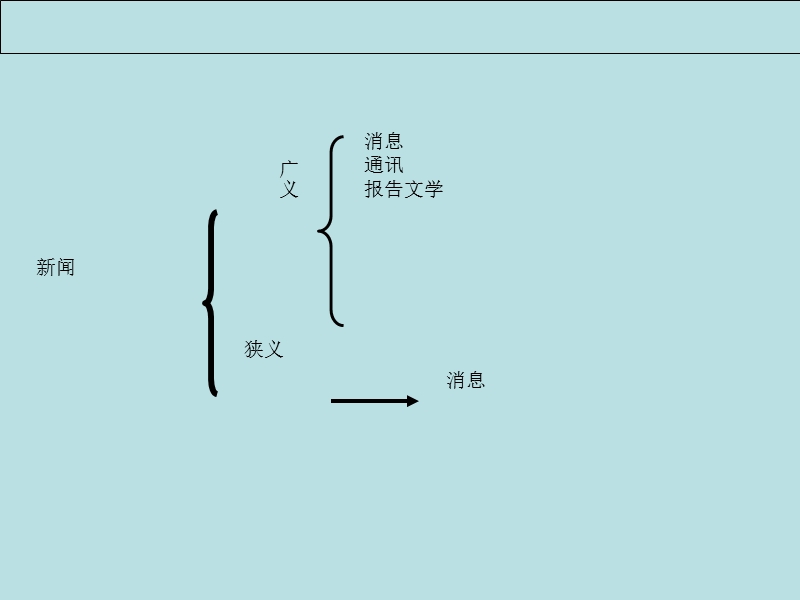 别了,不列颠尼亚(克己).ppt_第3页