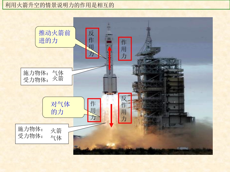 备用  牛顿第三定律课件.ppt_第2页