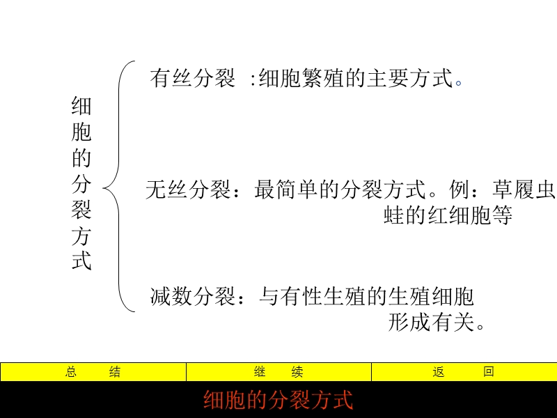 生   物(全一册).ppt_第3页