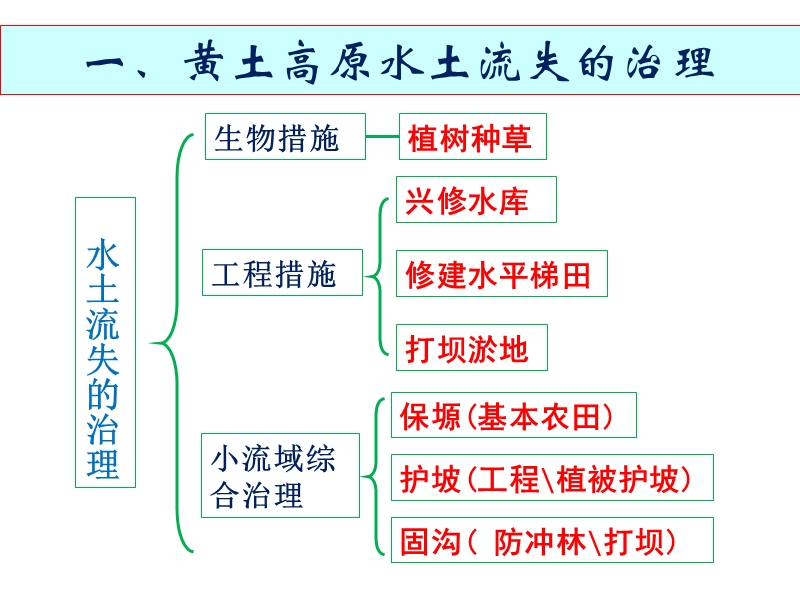 区域可持续发展(复习).ppt_第3页