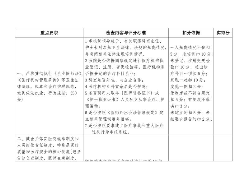 关于印发洛江区卫生院加强医疗质量规范医疗行为的工作要求和考核标准的通知.doc_第2页