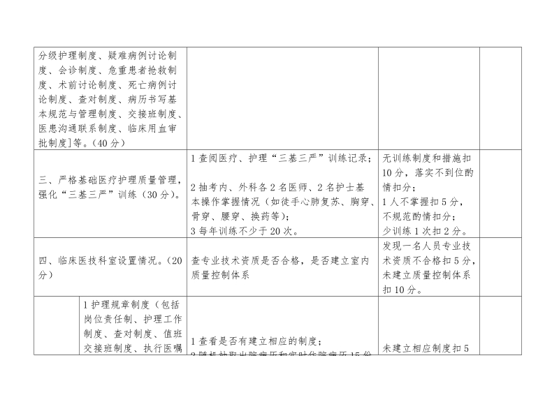 关于印发洛江区卫生院加强医疗质量规范医疗行为的工作要求和考核标准的通知.doc_第3页