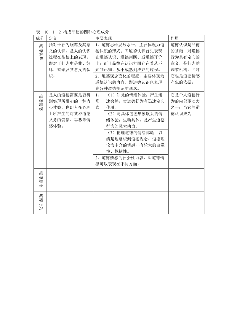 品德的形成.doc_第2页