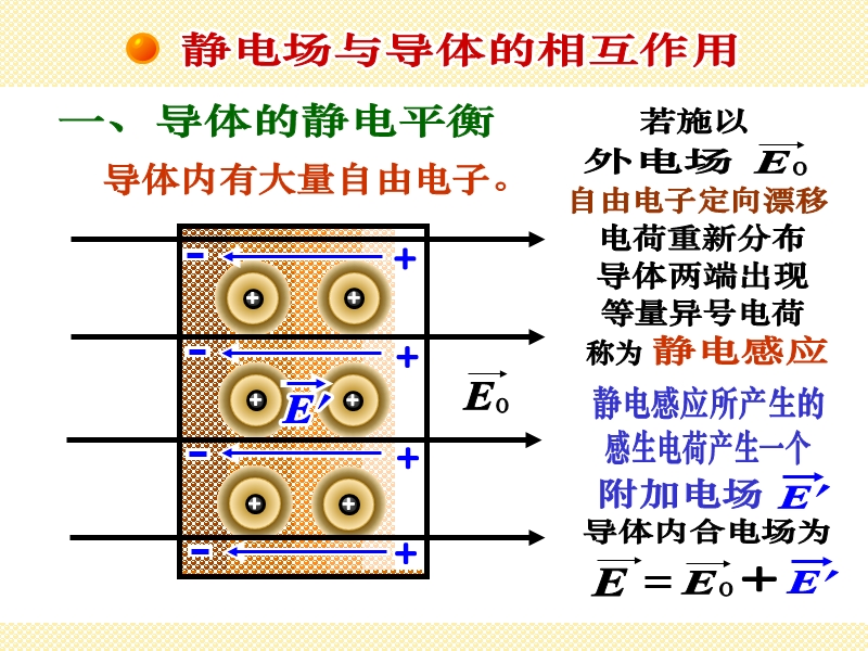 静电场中的电介质.ppt_第3页