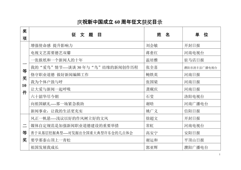 庆祝新中国成立60周年征文获奖目录.doc_第1页