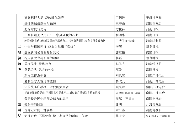 庆祝新中国成立60周年征文获奖目录.doc_第2页