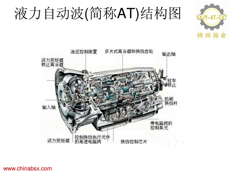 汽车主动变速箱维修培训.ppt_第3页