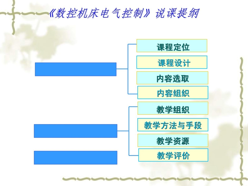 数控机床电气操纵.ppt_第3页