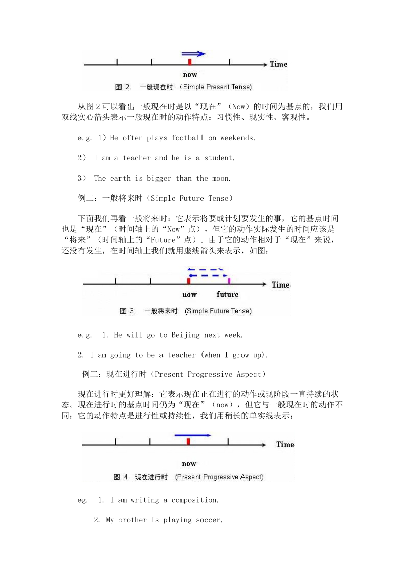 巧用时间数轴理解英语时态.doc_第3页