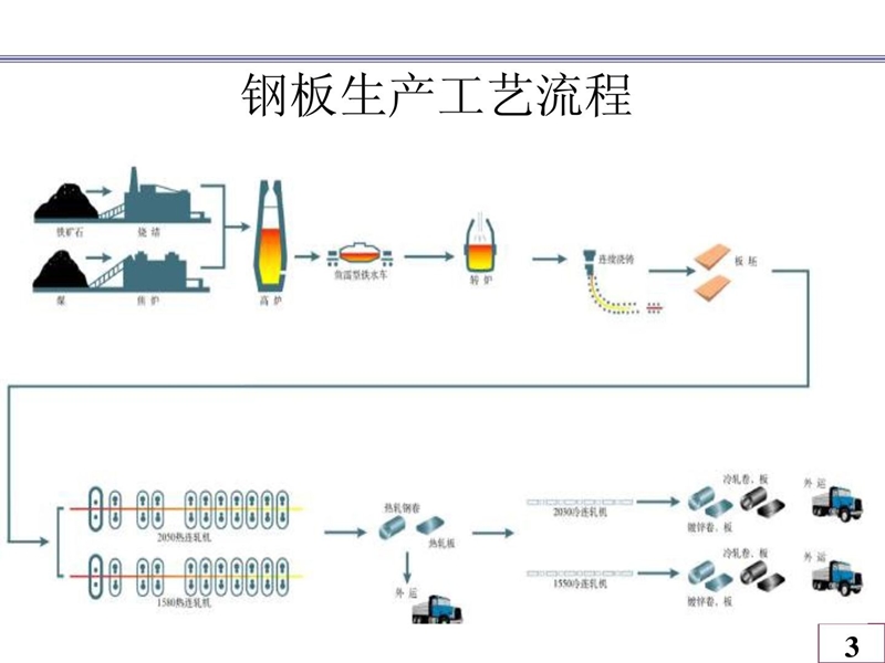 常用金属资料基础常识.ppt_第3页