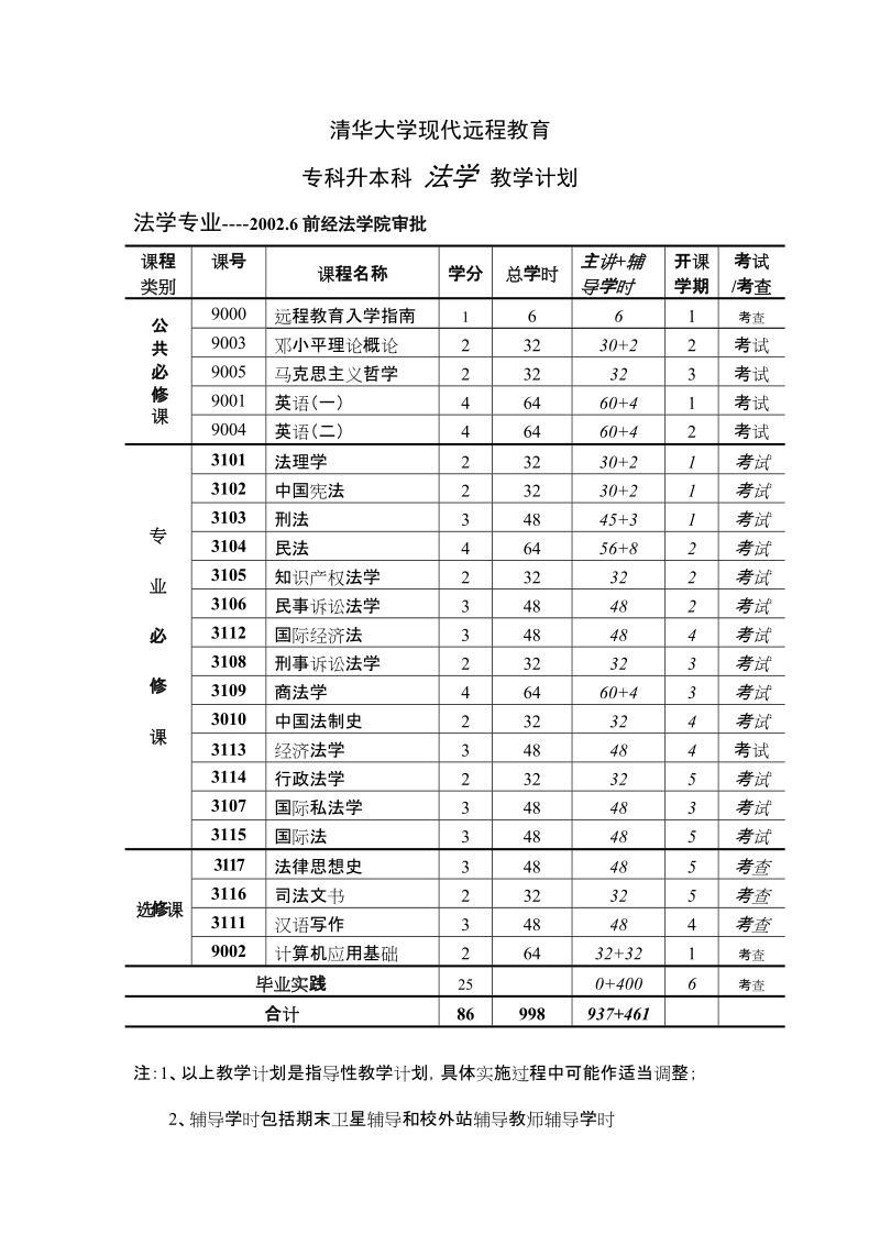 清华大学现代远程教育.doc_第1页