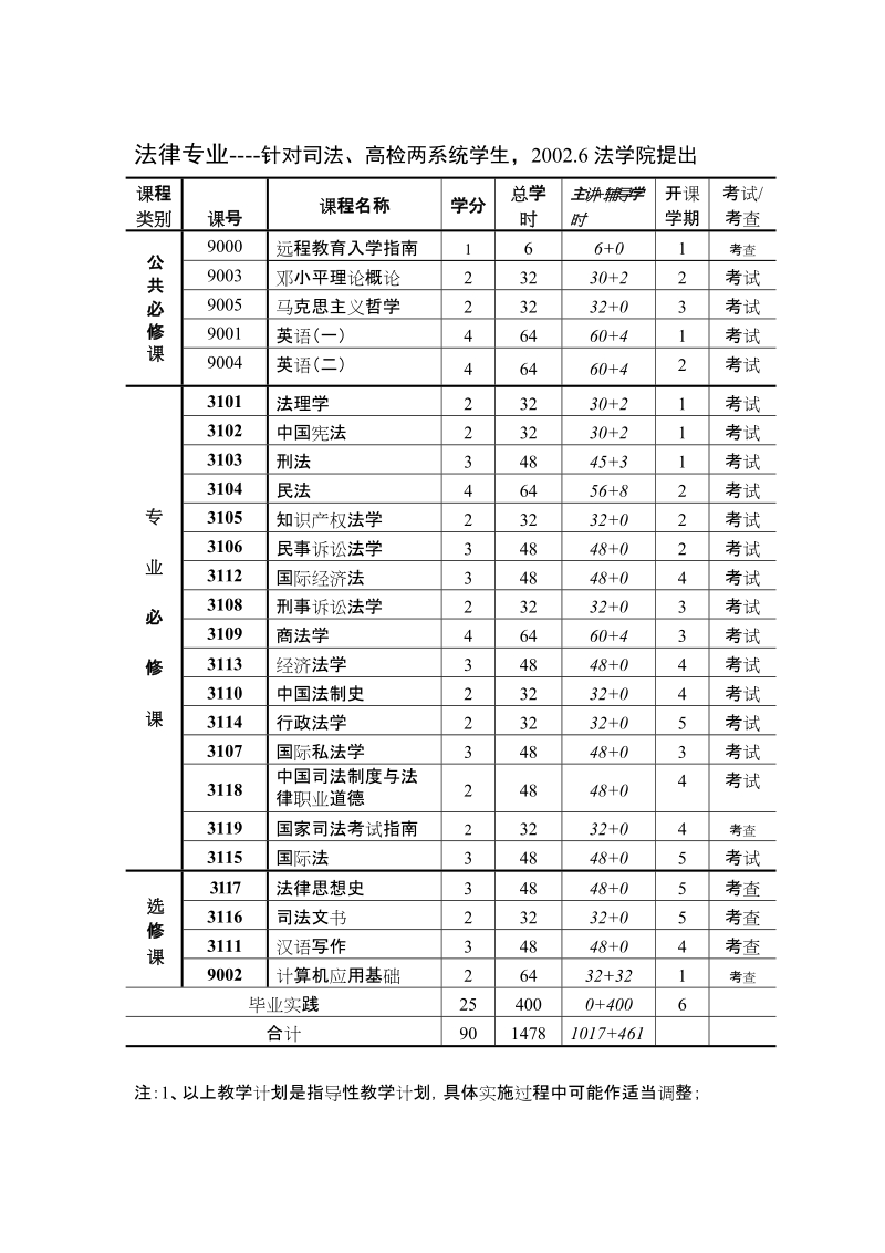 清华大学现代远程教育.doc_第2页