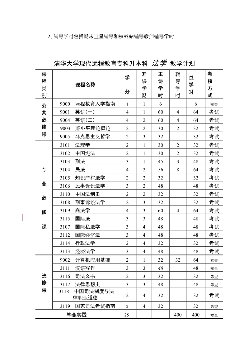 清华大学现代远程教育.doc_第3页