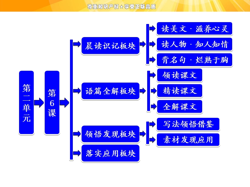 2018年高中语文必修二课件（人教版）第二单元第6课孔雀东南飞并序.ppt_第1页