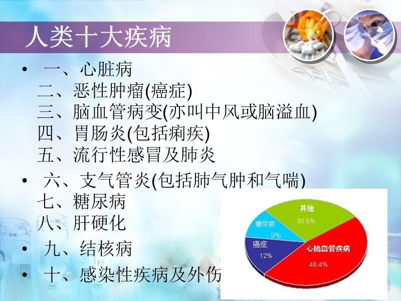 人类十大疾病.ppt_第2页