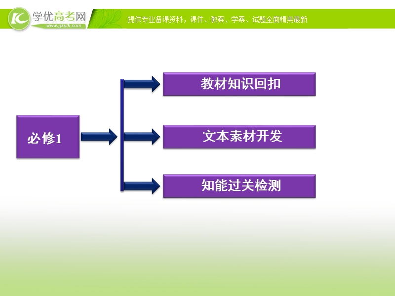 2018年语文课件：人教版必修1重点篇目复习——《烛之武退秦师》《荆轲刺秦王》《鸿门宴》.ppt_第3页