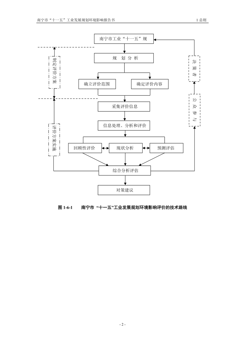 评价目的.doc_第2页