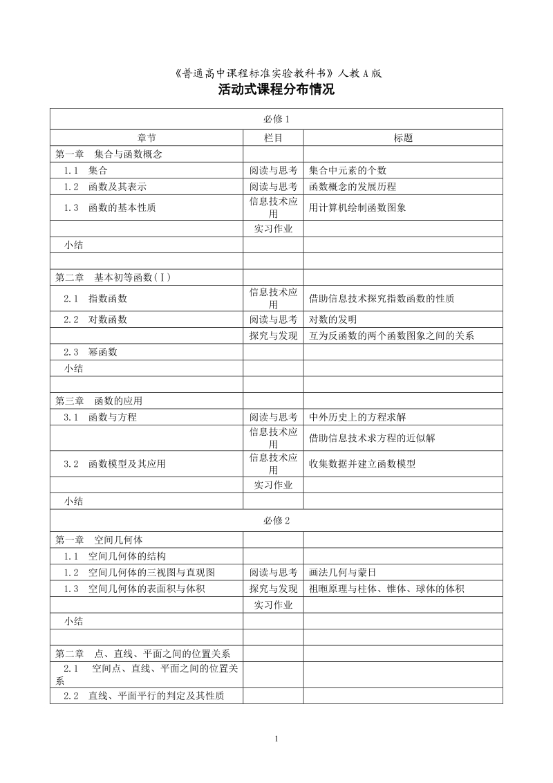 普通高中课程标准实验教科书人教a版.doc_第1页