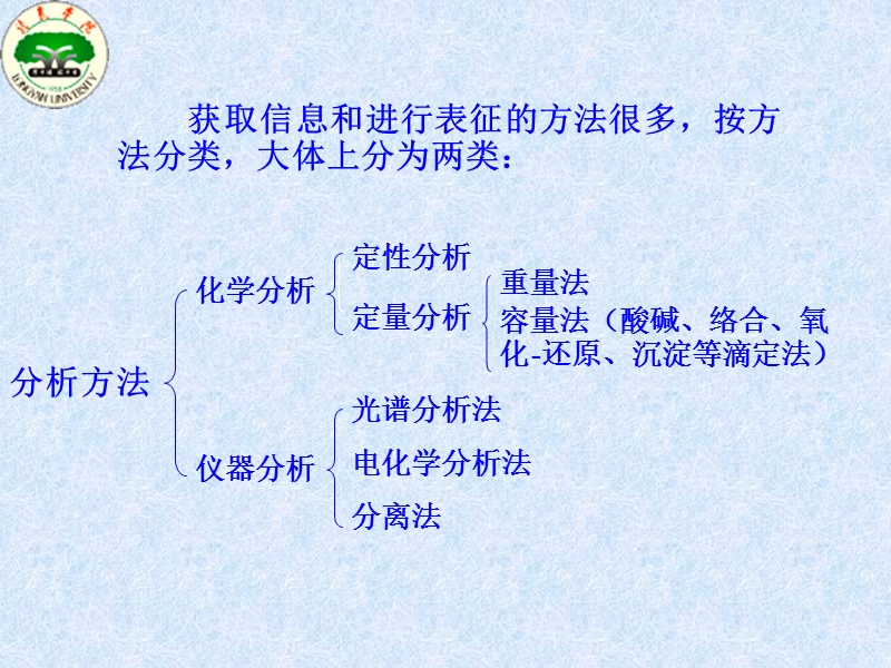 化学仪器分析课件.ppt_第2页