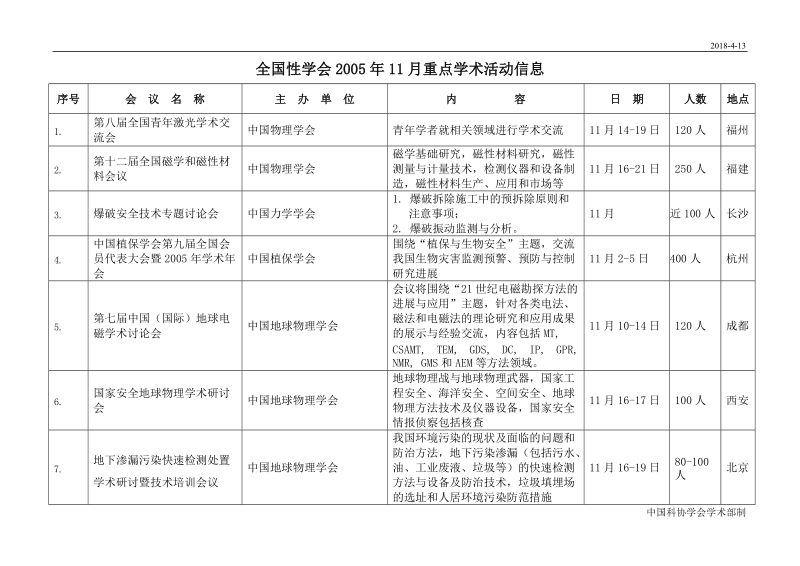 全国性学会2005年11月重点学术活动信息.doc_第1页