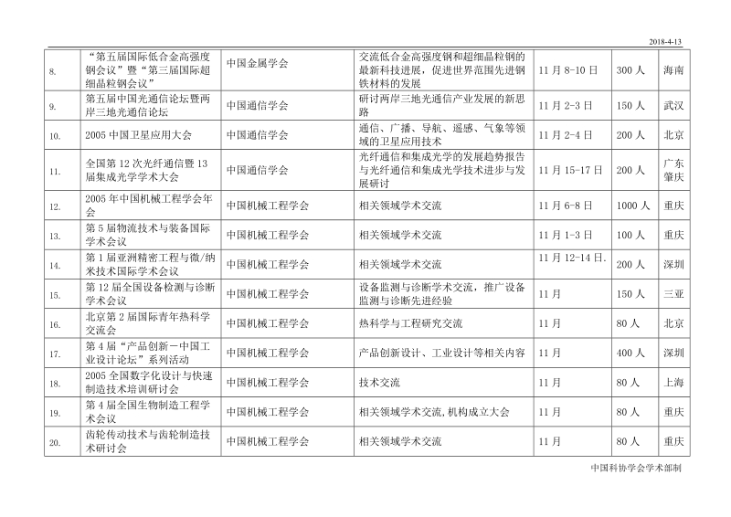 全国性学会2005年11月重点学术活动信息.doc_第2页