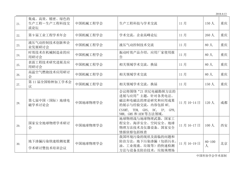 全国性学会2005年11月重点学术活动信息.doc_第3页