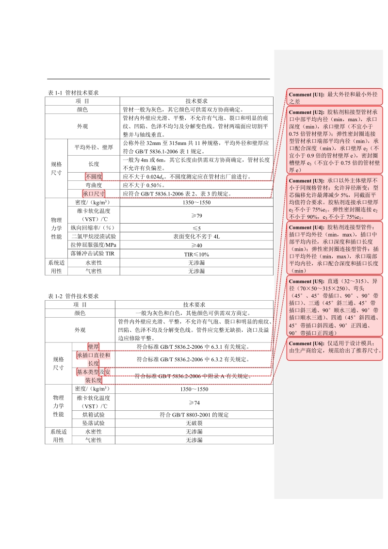 排水管材定稿.doc_第2页