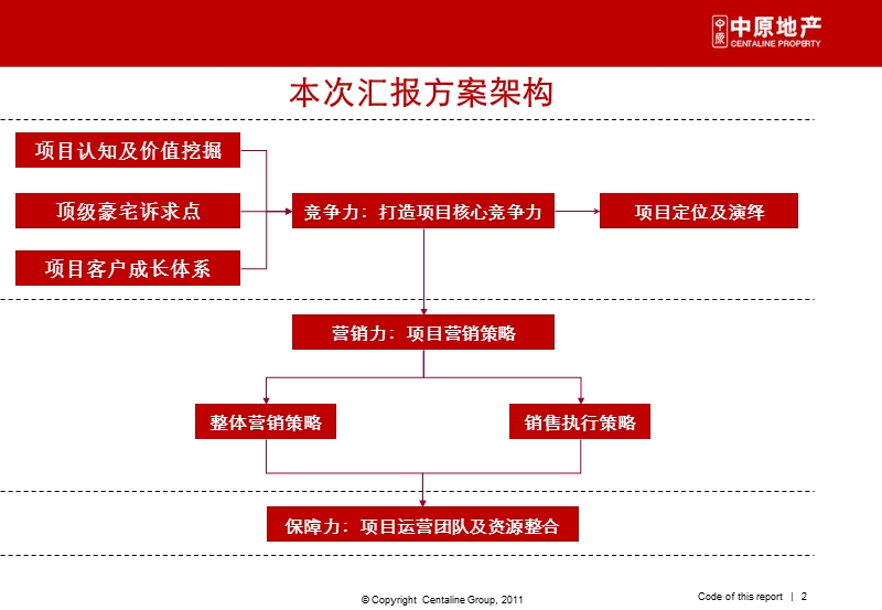 世界都市综合体项目定位演绎及方向.ppt_第2页