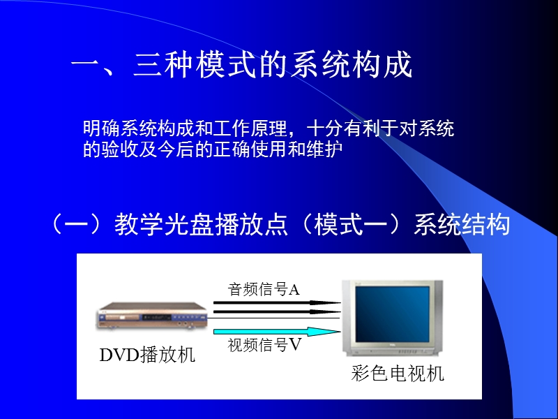 主要有卫星信号接收单元（卫星天线、高频头.ppt_第2页