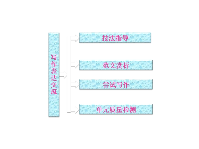 2018年【同步课堂】语文人教版必修一：写作表达交流亲近自然写景要抓住特征.ppt_第3页