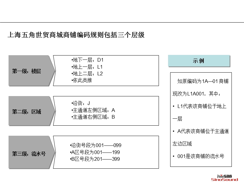 上海五角世贸商城商铺租金系数计算说明-1218.ppt_第2页