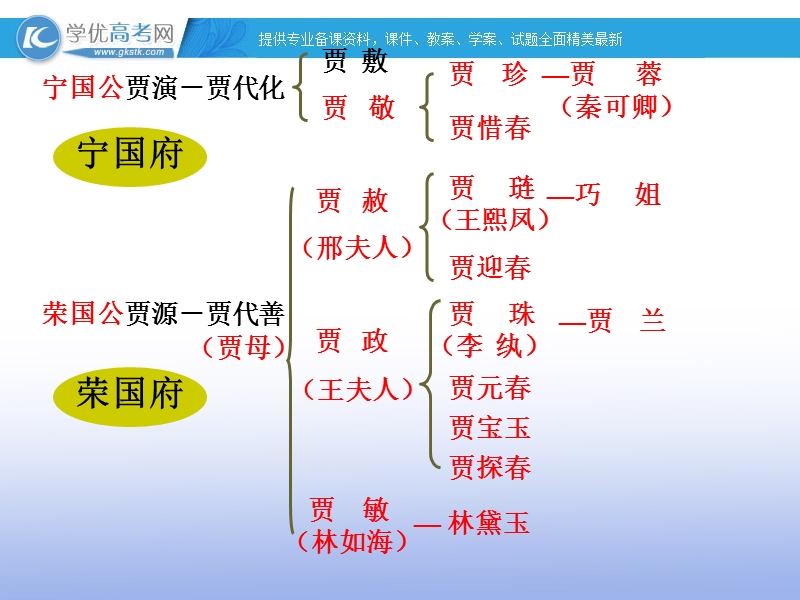 2018年四川射洪太和镇高二语文课件：抄检大观园.ppt_第3页