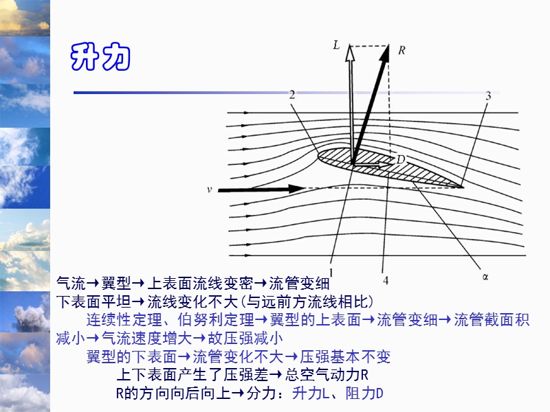 作用在飞机上的空气动力.ppt_第3页