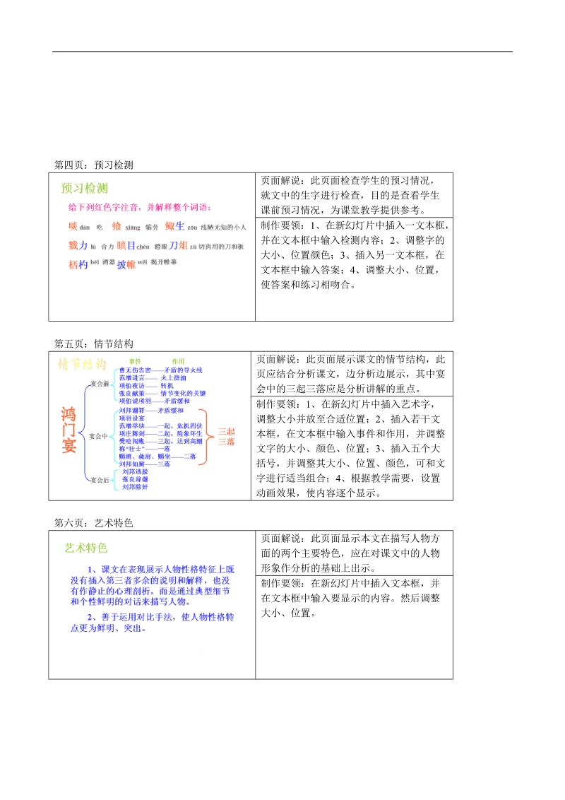 2018年【鼎尖教案】高一语文人教版：《鸿门宴》多媒体教学设计.doc_第3页