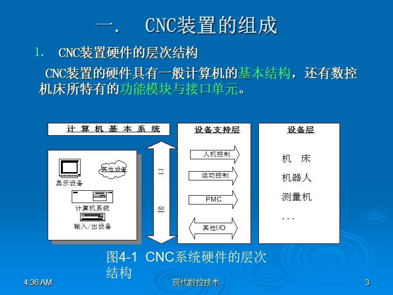 第四章 计算机数控装配的软、硬件结构.ppt_第3页