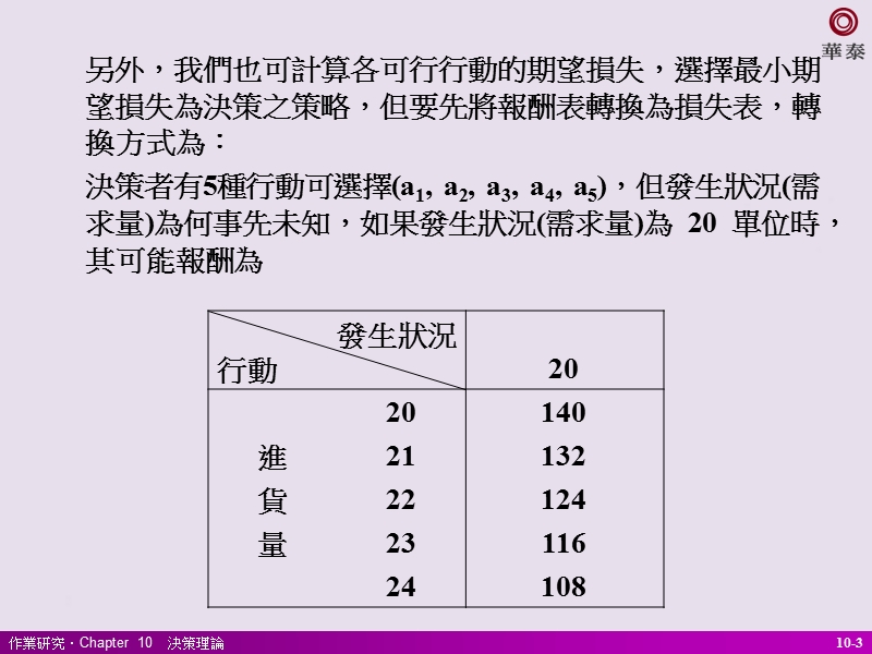 作业研究chapter(3).ppt_第3页