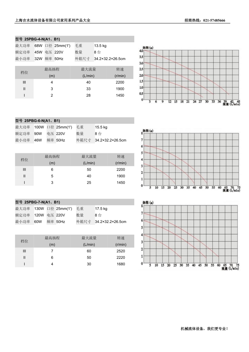 热水循环泵.doc_第2页